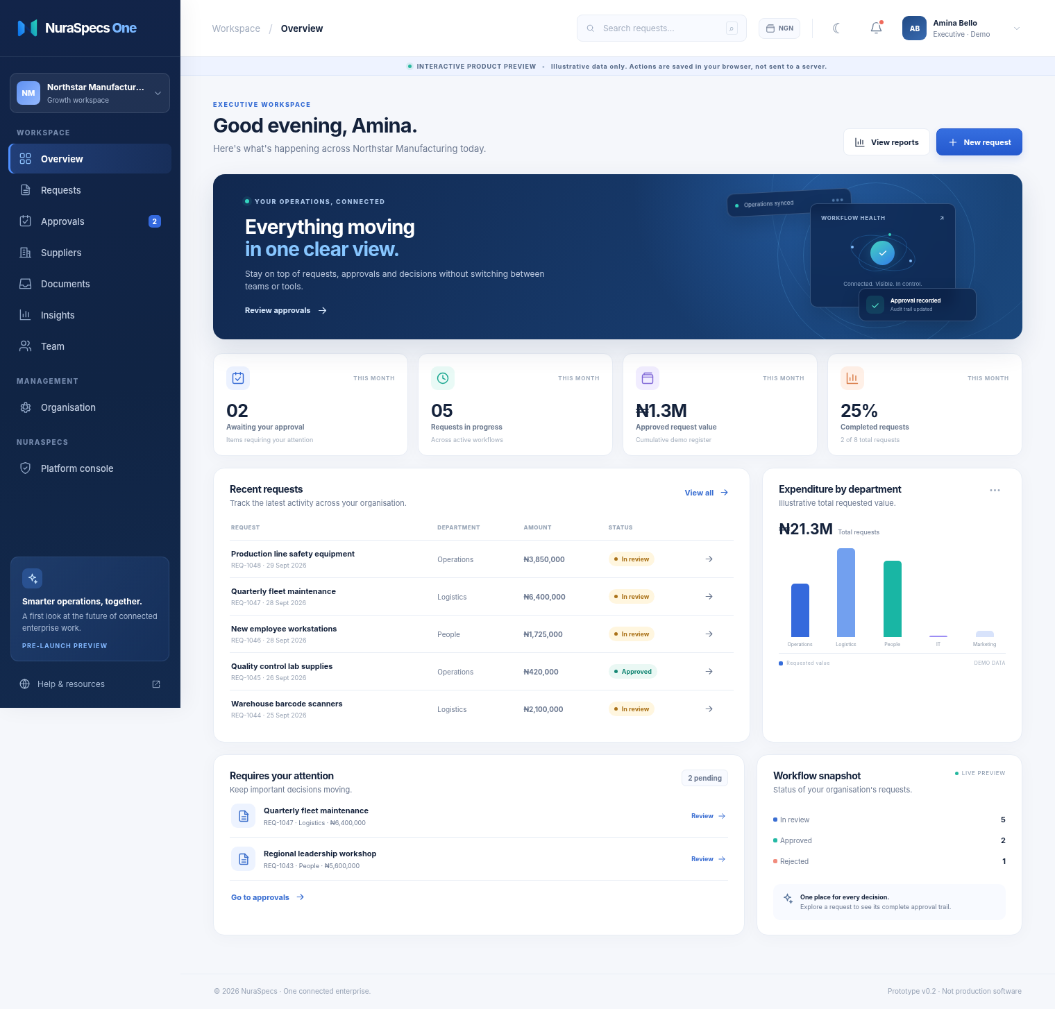 NuraSpecs One real frontend prototype showing sample procurement in naira